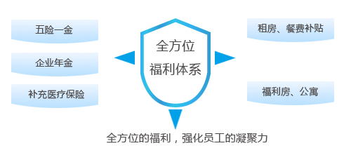 大宝娱乐-LG游戏|PT游戏|CQ9游戏